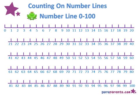Printable Number Line To 100 In 10s Thekidsworksheet