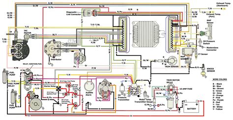 A wiring diagram is a comprehensive diagram of each electrical circuit system showing all the connectors, wiring, terminal boards, signal connections. Boat Wiring Schematics On Images | Fuse Box And Wiring Diagram