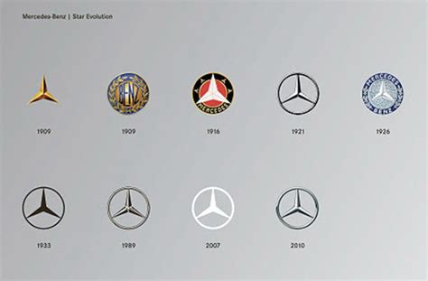 Top 5 Mercedes Benz Fakten Interessantes über den Automobilkonzern