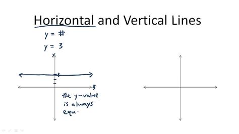 Horizontal And Vertical Line Graphs Ck 12 Foundation