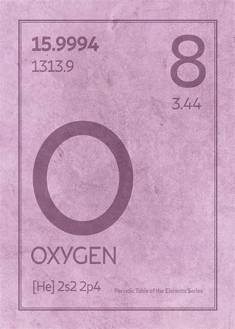 Oxygen Element Symbol Periodic Table Series 008 Mixed Media By Design