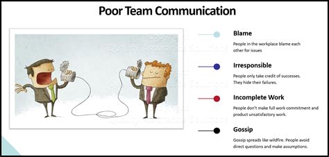 How To Improve Communication Skills