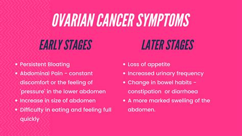 Symptoms Of Ovarian Cancer The Care Issue
