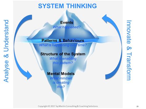 You can download the full introduction systems thinking encourages practitioners to understand and analyse the contexts within which they operate, and to design programmes that can. How we work - Martin CCS