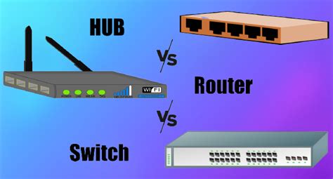 Difference Between Hub Switch And Router Cybermeteoroid