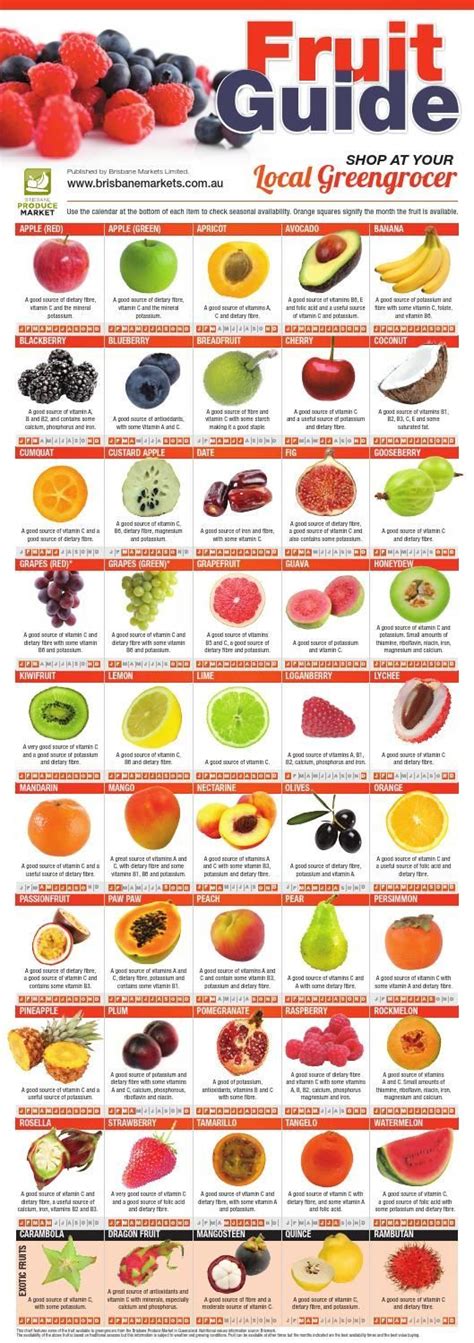 Brisbane Produce Markets Fruit Seasonal Guide Health Food Food