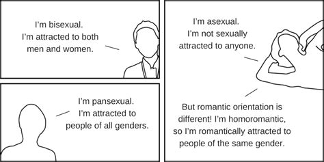 What Does Bisexual Even Mean Sex Ed Plus Medium