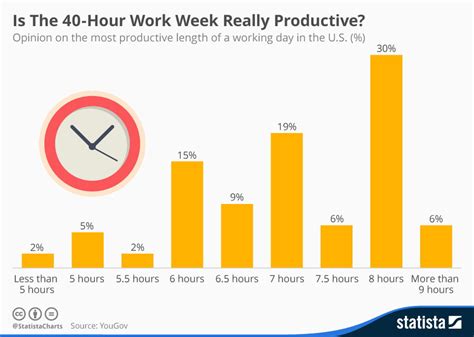 4 Day Work Week Pros And Cons 2021 Traqq Blog