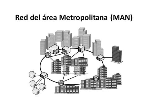 Red De Area Metropolitana Man Mind Map