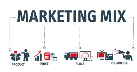 7 Examples Of Marketing Theories Every Marketer Should Know