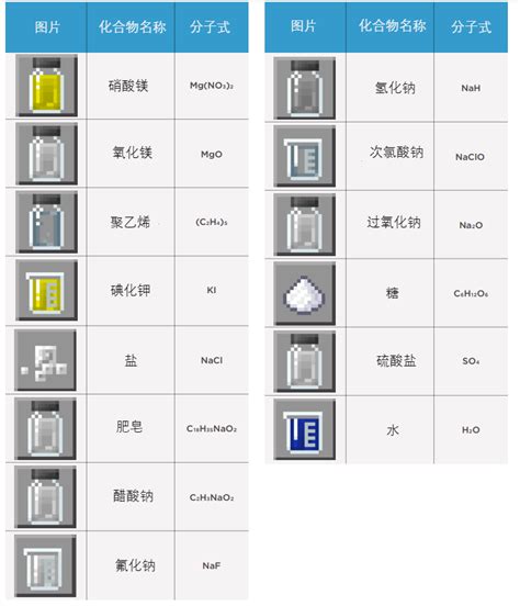 Minecraft·化学 教育版内容 玩法 Chemistry Lab Journal·化学实验室期刊 哔哩哔哩