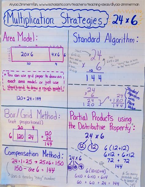 Teaching Multiplication With the Distributive Property | Scholastic