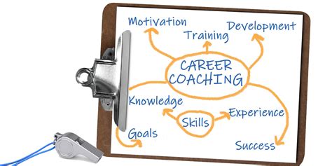 Flexjobs Offers Career Coaching For Members