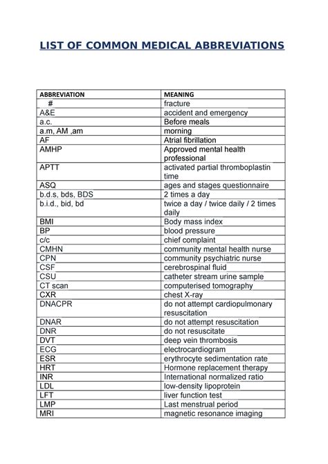 List Of Common Medical Abbreviations List Of Common Medical Abbreviations Abbreviation Meaning