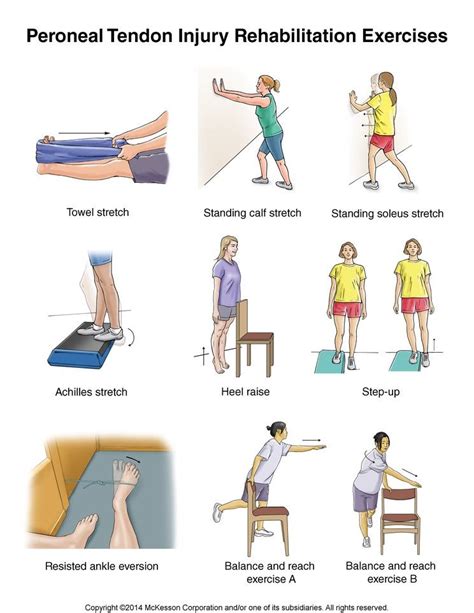 Peroneal Tendon Injury Exercises Rehabilitation Exercises Ankle