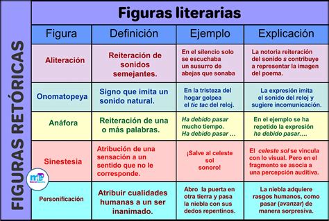 CLASIFICACIÓN DE LAS FIGURAS LITERARIAS FIGURAS RETORICAS Materiales Educativos