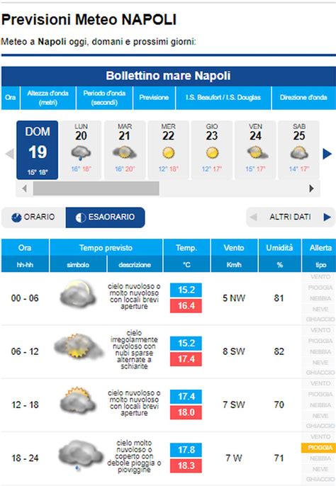 Cieli in prevalenza sereni o poco nuvolosi per l'intera giornata, non sono previste piogge.durante la giornata di oggi la. METEO NAPOLI - PEGGIORAMENTO alle porte con PIOGGE in ...