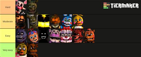 Fnaf AR Difficulty Tier List In My Opinion FnafAr