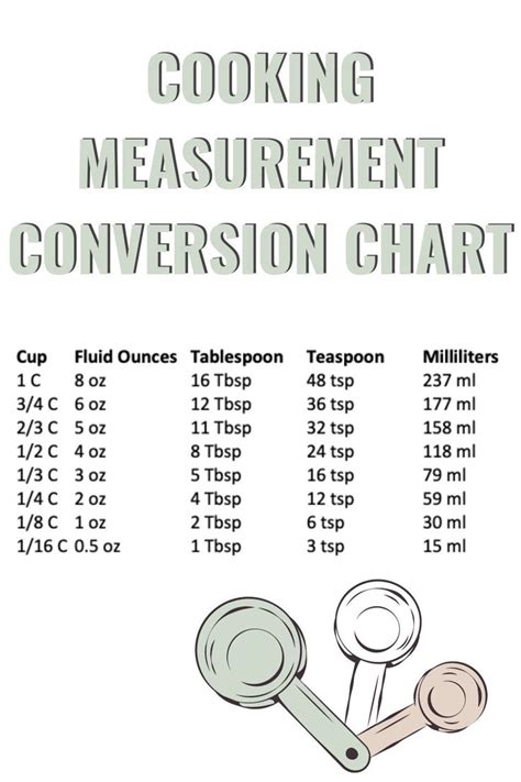 Cooking Measurement Conversion Chart Recipe Idea Shop Cooking