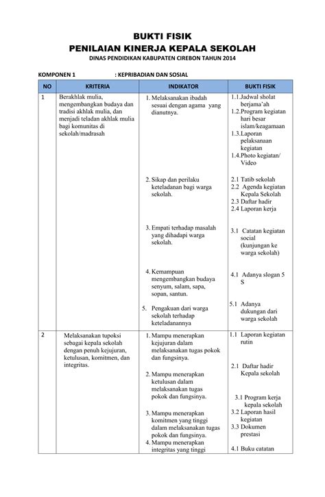 Contoh Laporan Evaluasi Program - Riset