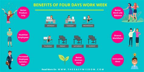 Are You Ready For Four Days Work Week Is It The Future Of Our Workplace
