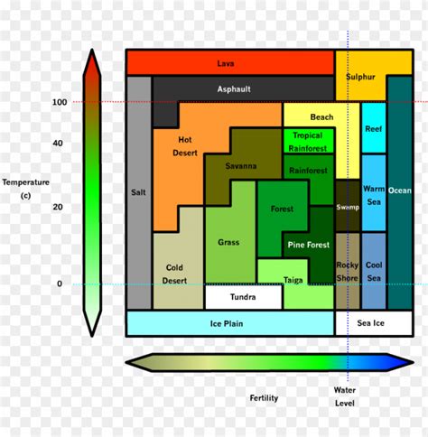 Biome Minecraft Biome Color Chart Png Image With Transparent Background