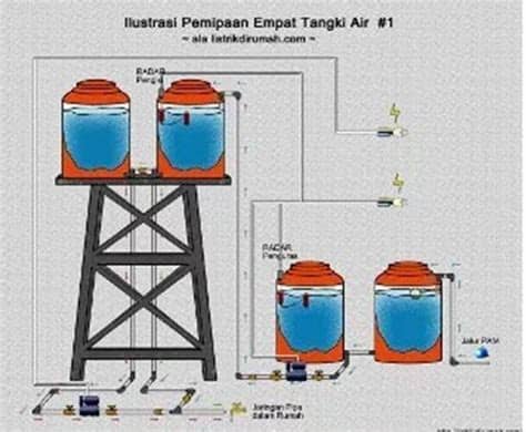 Berikut ini adalah perkiraan biaya pasang lift rumah dengan spesifikasi standar. Cara Memasang Tandon Air Yang Benar