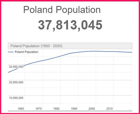 Is Poland Bigger Than India Size Comparison