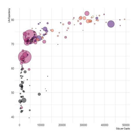 Bubble Plot With Ggplot2 The R Graph Gallery Riset Riset
