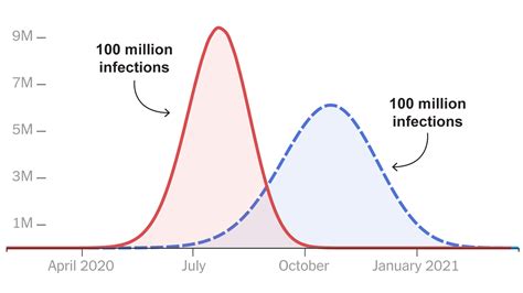 Opinion How Much Worse The Coronavirus Could Get In Charts The New York Times