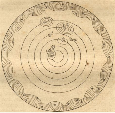 Descartes Vortex Theory Of The World This Is An 18th Century Varied