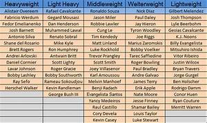 The Depth Chart Strikeforce Rankings Boxing Forum