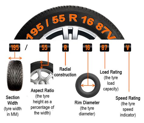 How To Read Tire Size Numbers Amulette