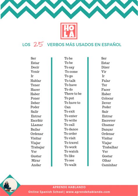 Los 25 Verbos Imprescindibles En Español Aprende Hablando