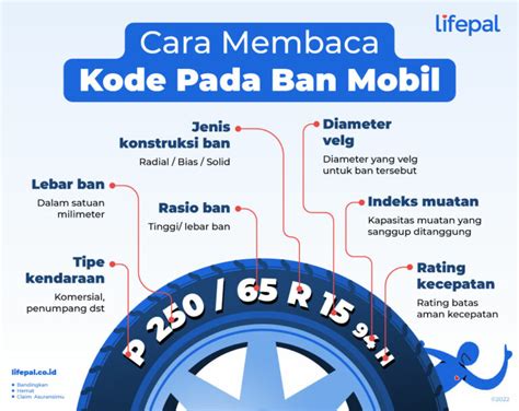 Arti Kode Ban Mobil Dan Cara Bacanya Yang Benar