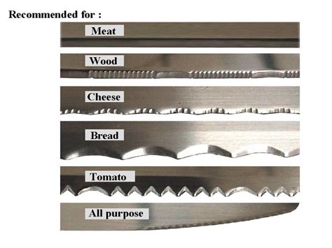 Various Knife Cutting Edge Profiles And Recommended Uses Download