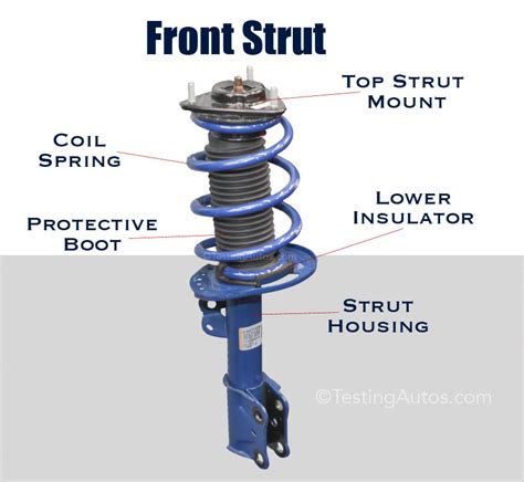 When Struts And Shock Absorbers Should Be Replaced