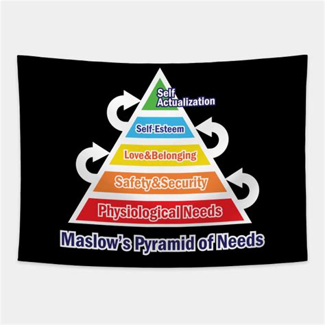 Maslows Hierarchy Of Needs Maslows Hierarchy Of Needs Tapestry