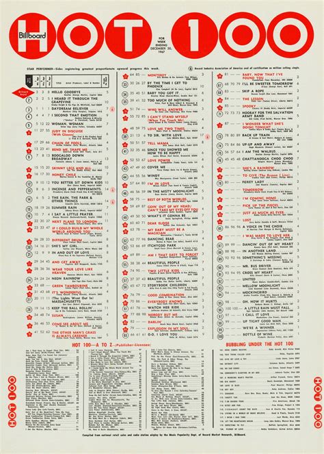 Billboard Hot 100 Chart 1963 06 15 Music Charts Billboard Hot 100 Images And Photos Finder