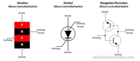 Pengertian Silicon Controlled Switch Scs Dan Prinsip Kerjanya
