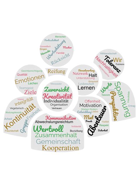 gemeinschaftderneuenzeit.de | Gemeinschaft gründen, leben, gestalten