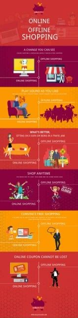 who is better online shopping vs offline shopping