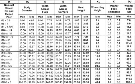 Metric Allen Bolt Dimensions Chart Shcs Chart Seatle Davidjoel Co