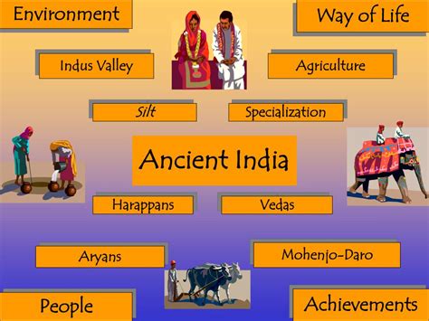 Ppt Ancient India Powerpoint Presentation Free Download Id3723116