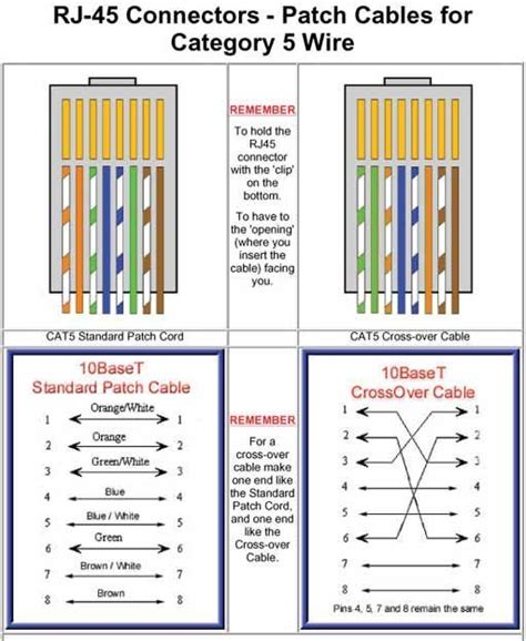 Cat5 Wiring Diagram B