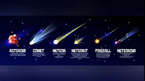 Asteroids Meteor Meteroid Meteorite And Comet Class 6th