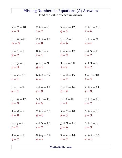 Missing Numbers In Equations Worksheet Addition Subtraction