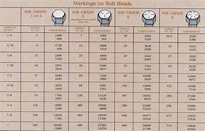 Torque Specs Chart Questions Answers With Pictures Fixya