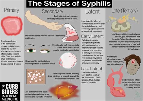 Syphilis Symptoms Causes Treatment