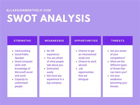 Personal Career Swot Analysis Instagram Photo By Career And Social